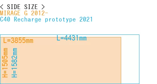 #MIRAGE G 2012- + C40 Recharge prototype 2021